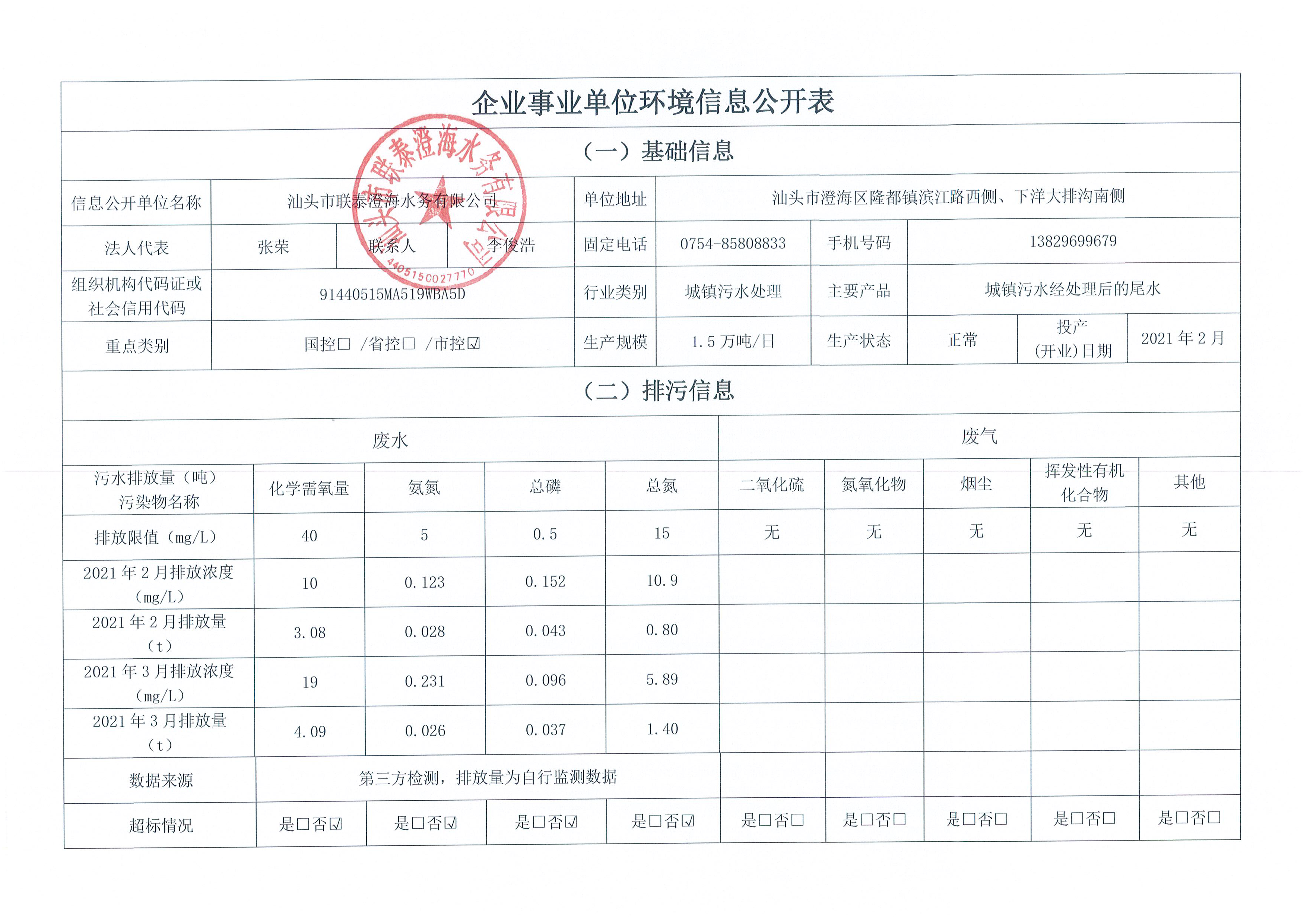 2021年2月~2021年3月隆都廠 排污單位信息公開情況表_頁(yè)面_1.png