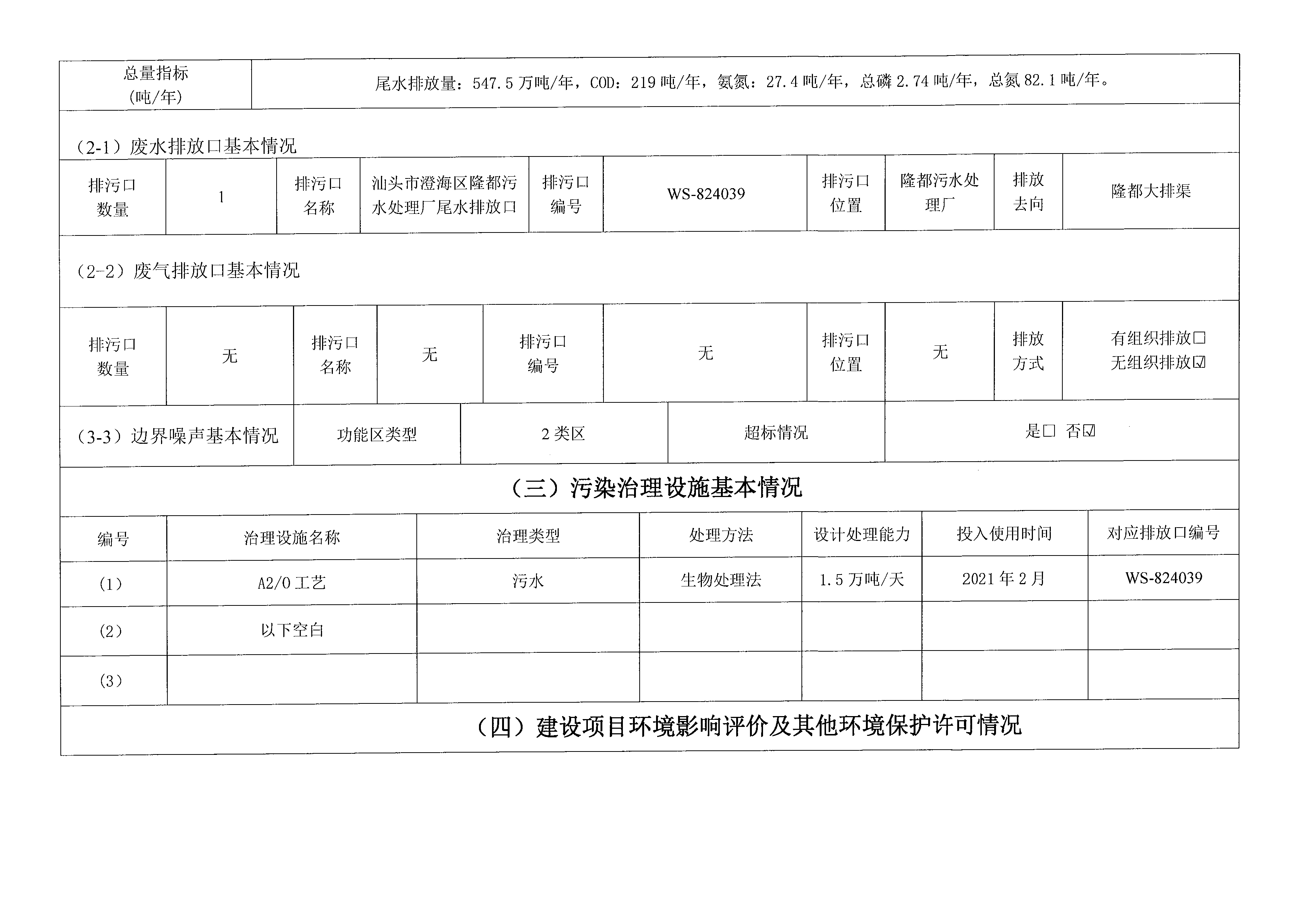 2021年2月~2021年3月隆都廠 排污單位信息公開情況表_頁(yè)面_2.png