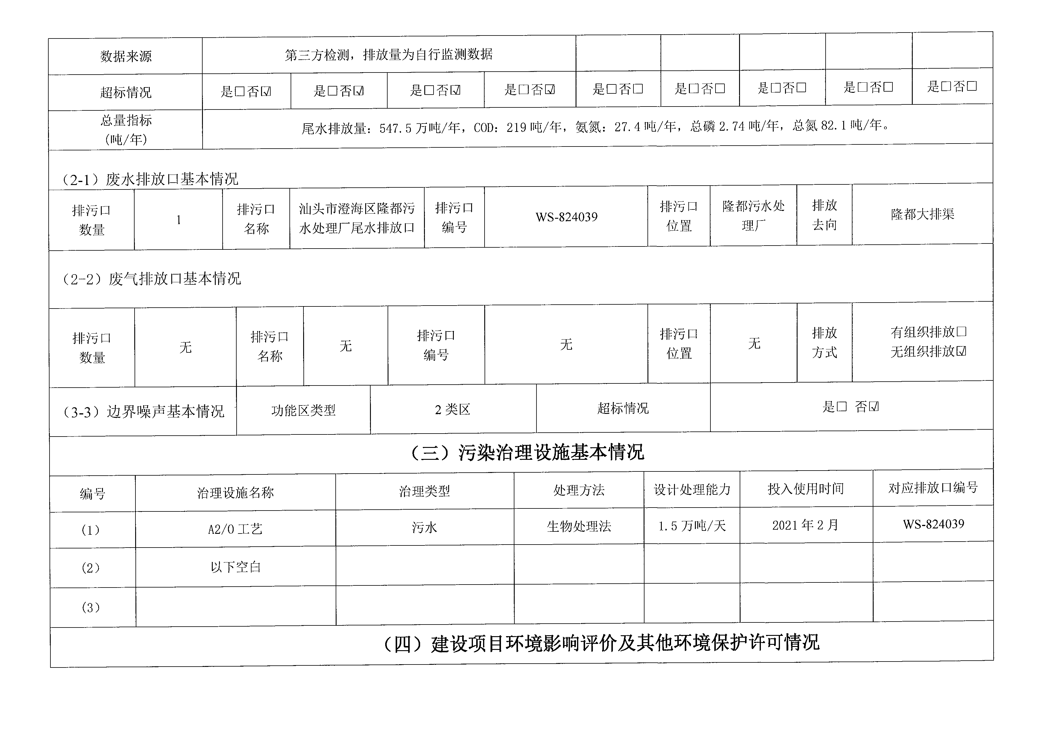 2022年1月~2022年3月隆都廠 排污單位信息公開情況表_頁(yè)面_2.png