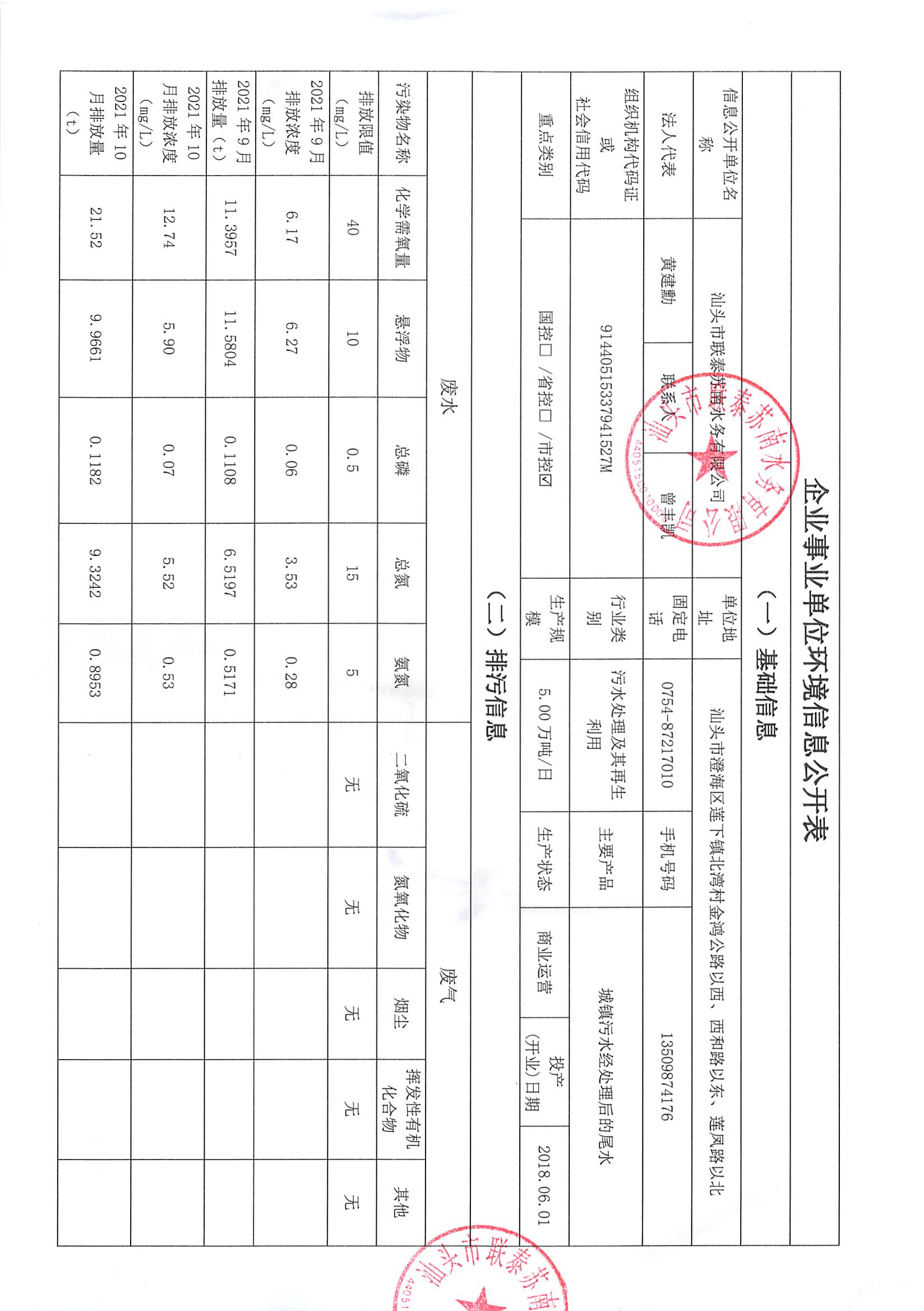 蘇南水務(wù)2021年9-2022年1月 重點(diǎn)排污單位信息公開(kāi)情況表_頁(yè)面_1.jpg