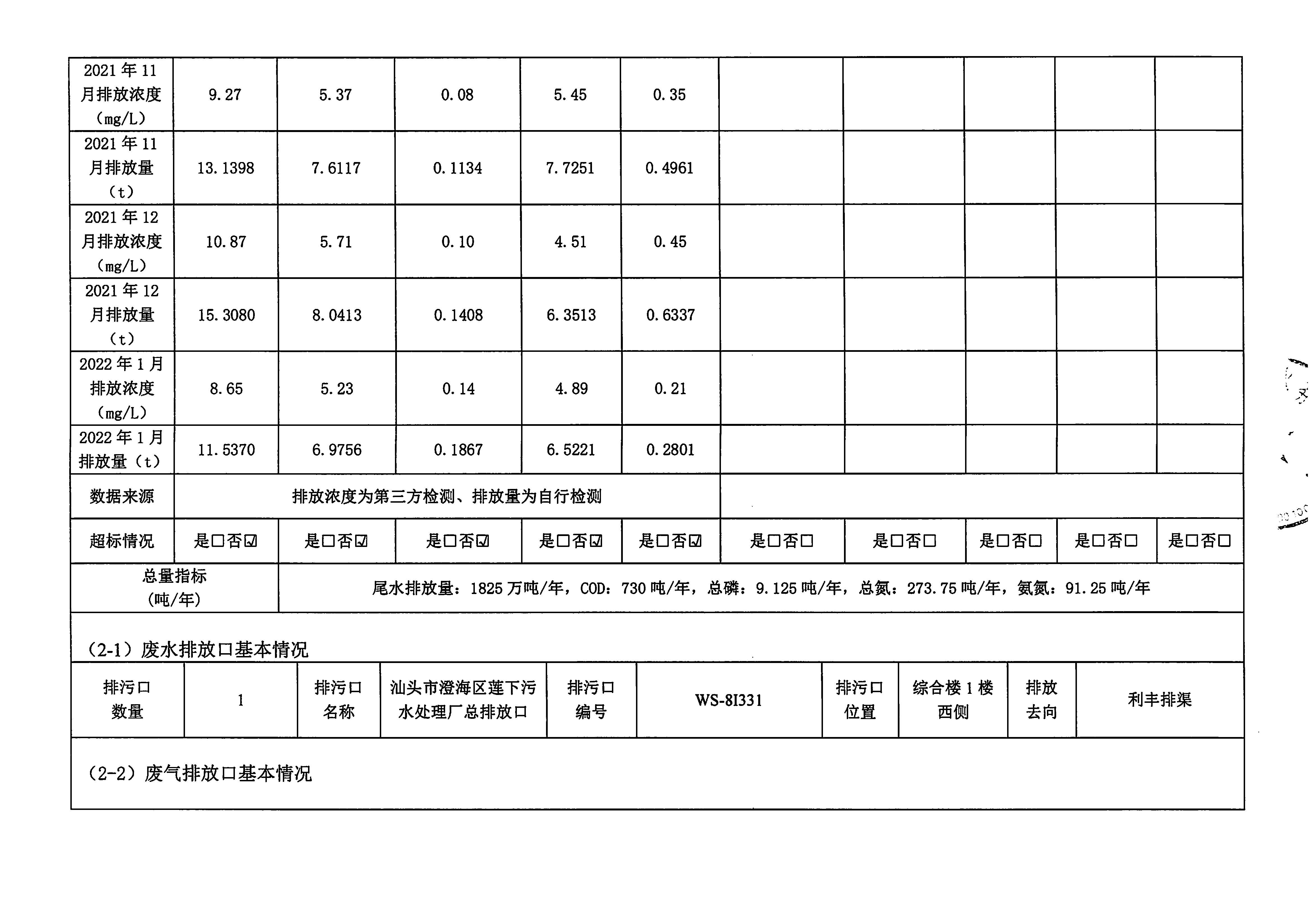 蘇南水務(wù)2021年9-2022年1月 重點(diǎn)排污單位信息公開(kāi)情況表_頁(yè)面_2.jpg