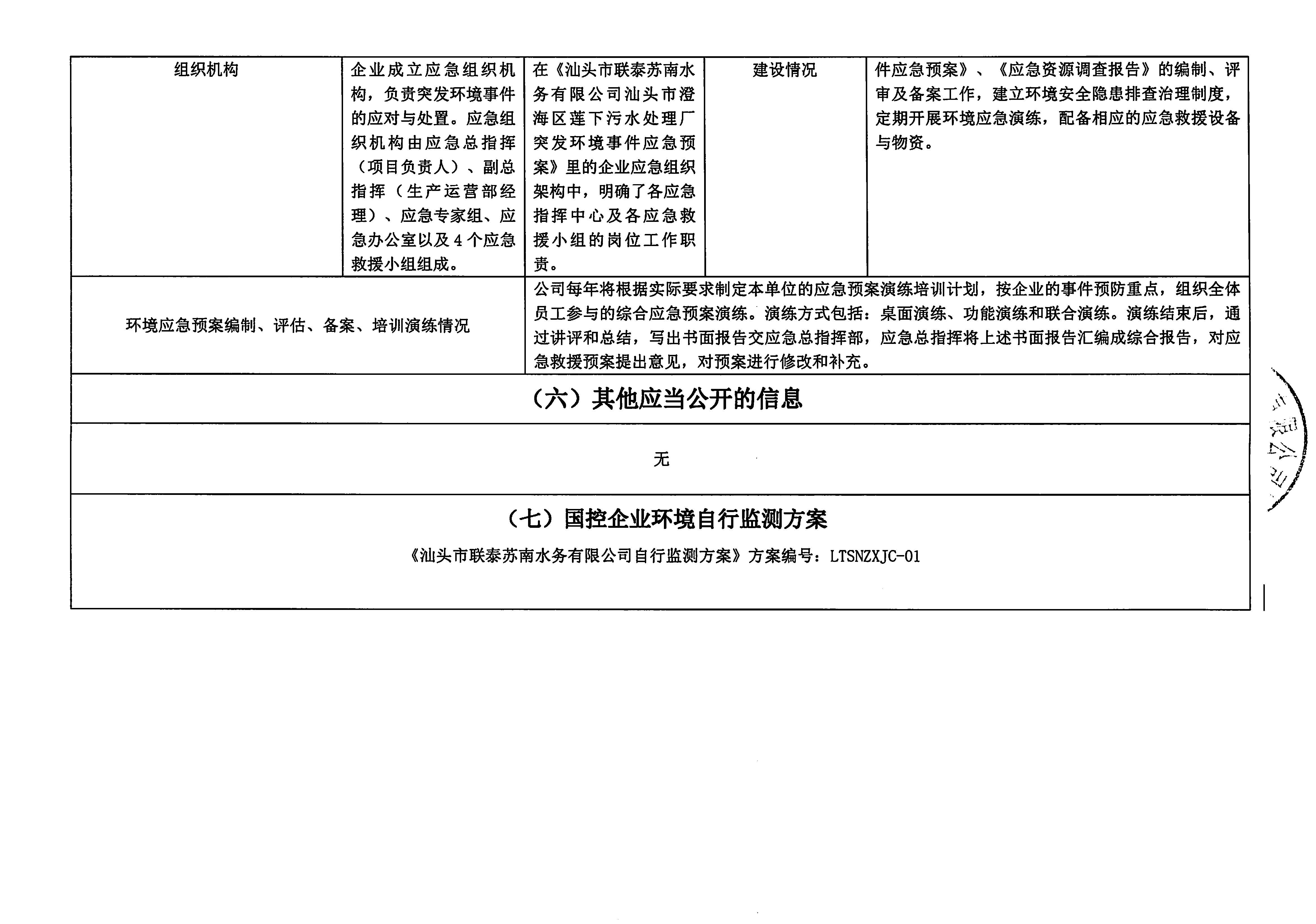 蘇南水務(wù)2021年9-2022年1月 重點(diǎn)排污單位信息公開(kāi)情況表_頁(yè)面_4.jpg