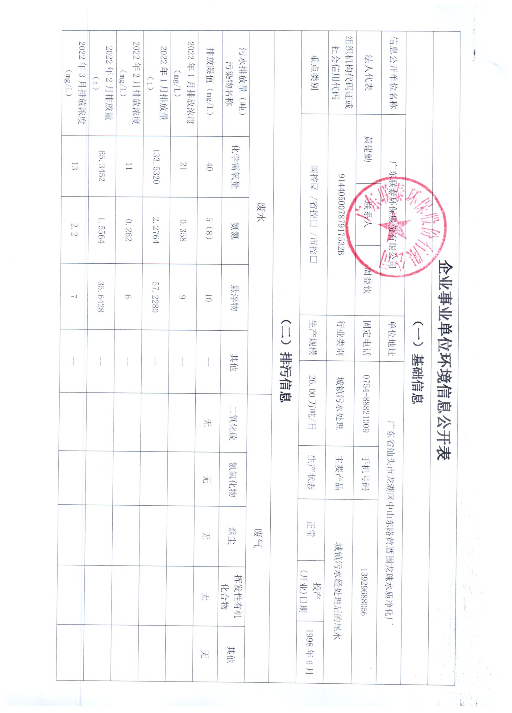 2022年1月_2022年6月聯(lián)泰環(huán)保 重點排污單位信息公開情況表_頁面_1.jpg