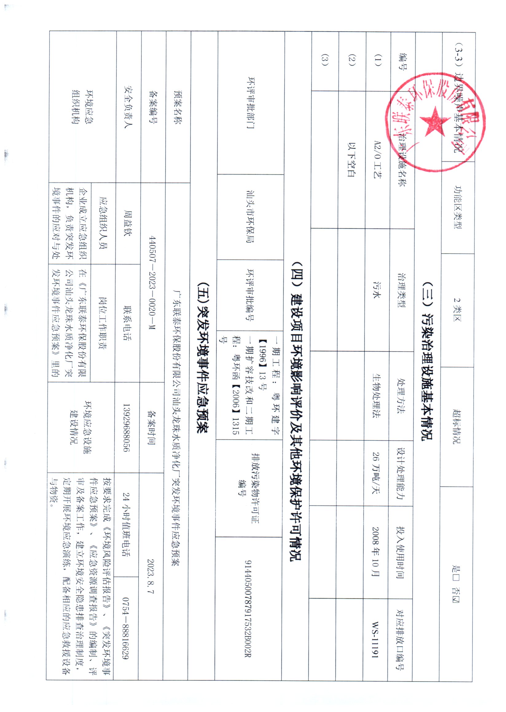 2023年7月~2023年12月聯(lián)泰環(huán)保 重點(diǎn)排污單位信息公開情況表 _頁(yè)面_3.jpg